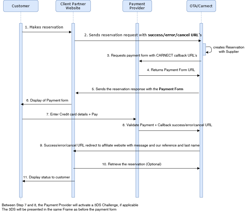 _images/worldpay_hosted_process.png