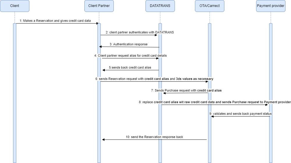 _images/worldpay_pciproxy_process.png