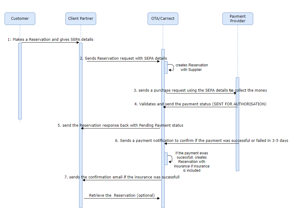 _images/worldpay_sepa_process.png