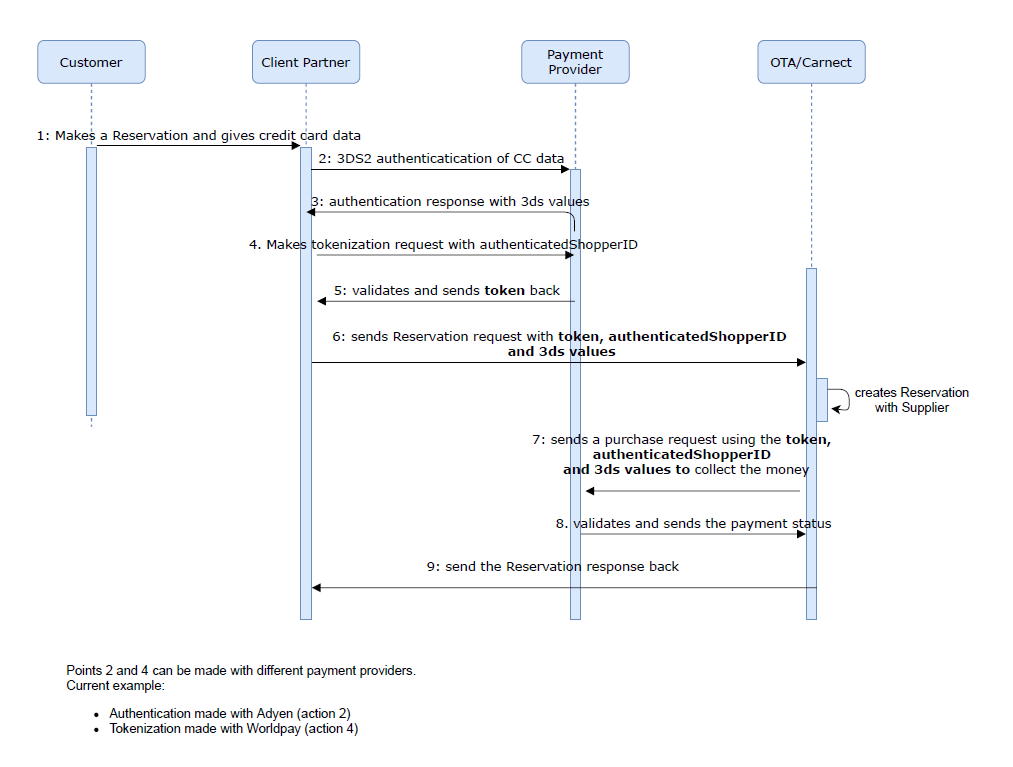 _images/worldpay_tokenized_process.png